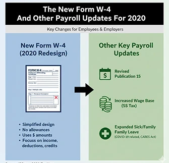 The New Form W-4 And Other Payroll Updates For 2020